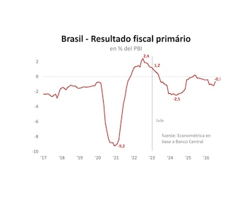 CASTI BRASIL