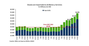 Deuda por bienes y servicios