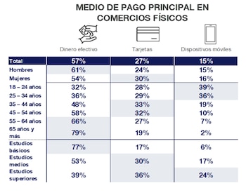 Fuente: Banco de España