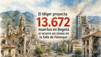 Un sismo de 7,0 en la falla de Fómeque pondría en riesgo más de 13.000 vidas en Bogotá, advierte el Concejo de la ciudad