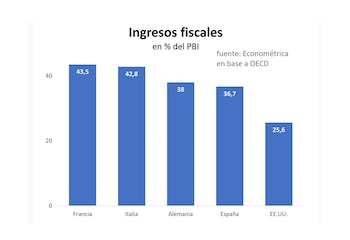 El modelo se financió principalmente