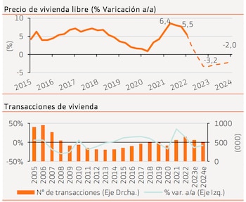Evolución del precio de la