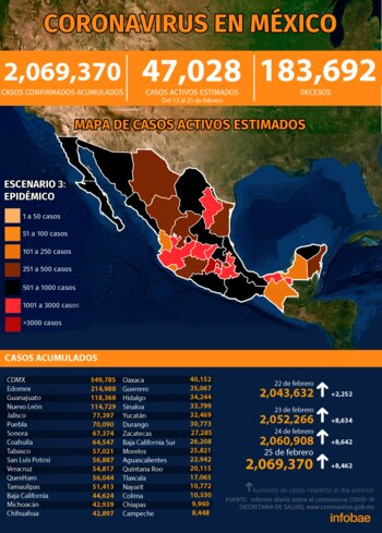 (Gráfica: Jovani Pérez / Infobae