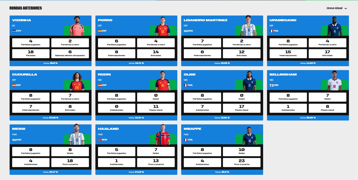 El porcentaje que obtuvo cada jugador