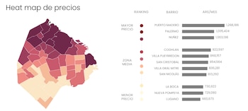 Mapa cromático de Buenos Aires junto a una lista comparativa de barrios y precios mensuales en pesos argentinos