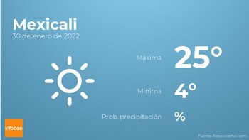 Previsión meteorológica: El tiempo mañana