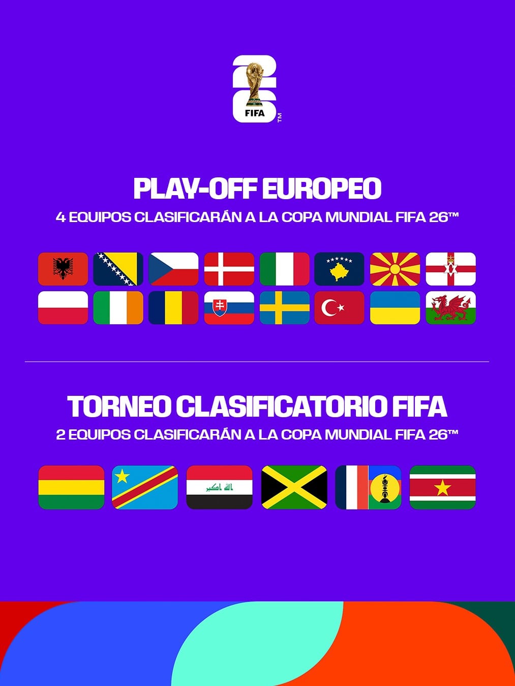 La FIFA presentó los equipos que jugarán tanto la repesca europea como el Torneo de Repechaje en México, en marzo de 2026 - crédito FIFA