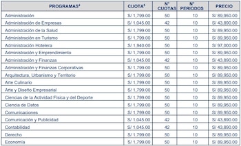 Costo de las carreras en