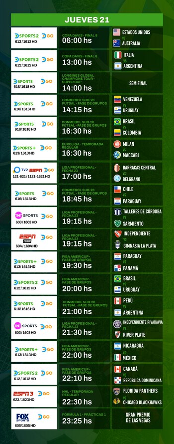 Inhouse - DirecTV