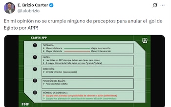 El exárbitro mexicano analizó la acción que terminó con un gol invalidado para Egipto ante Argentina.