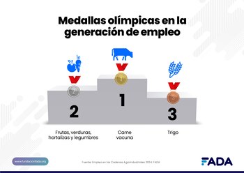 En el medallero olímpico de