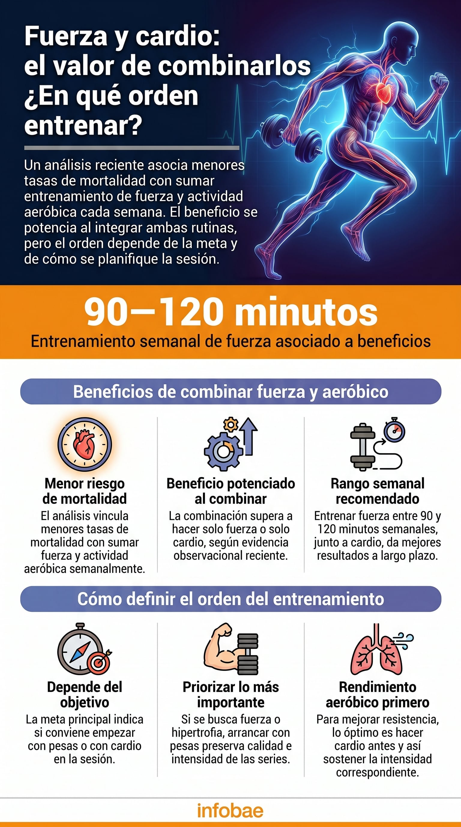 La investigación sobre entrenamiento concurrente sostiene que el orden y la recuperación entre cardio y fuerza pueden influir en las adaptaciones, en especial con alto volumen aeróbico e hipertrofia - (Imagen Ilustrativa Infobae)