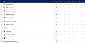 Liga BetPlay