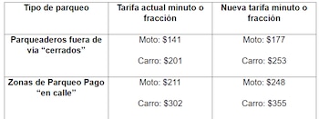 Las tarifas para carros y
