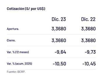 Así cerró el dólar en