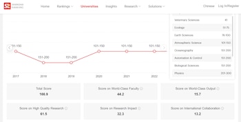 El desempeño de la máxima casa de estudios mexicana vuelve a ubicarse en el bloque 201-300, entre más de dos mil 500 evaluadas, y reabre el debate sobre cómo fortalecer la investigación y su impacto internacional