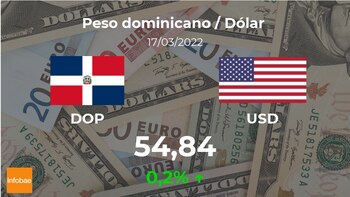 Closing value of the dollar