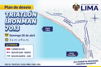 Gráfico de la MML por el cierre de la Costa Verde.