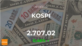 Abertura do KOSPI: mercado sul-coreano