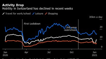 Swiss Fall in Line With
