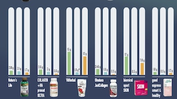 Estos son los productos que