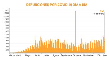 Gráfica: (Jovani Pérez)