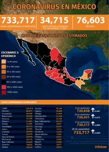 mapa coronavirus-mexico-29092020