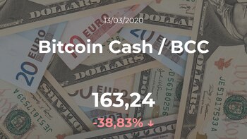Cotización del Bitcoin Cash /