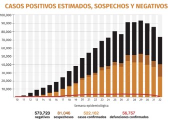 casos coronavirus-mexico-17082020