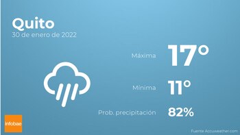 Previsión meteorológica: El tiempo mañana