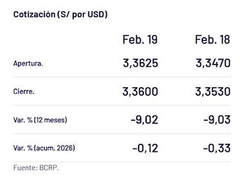 Así cerró el dólar el