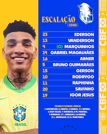 Alineación de Brasil para enfrentar
