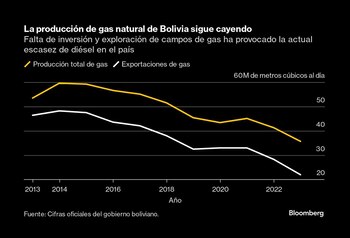 Las cifras que exponen la