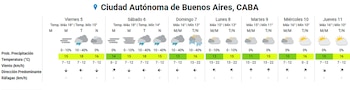 Clima Argentina viernes 5 de junio