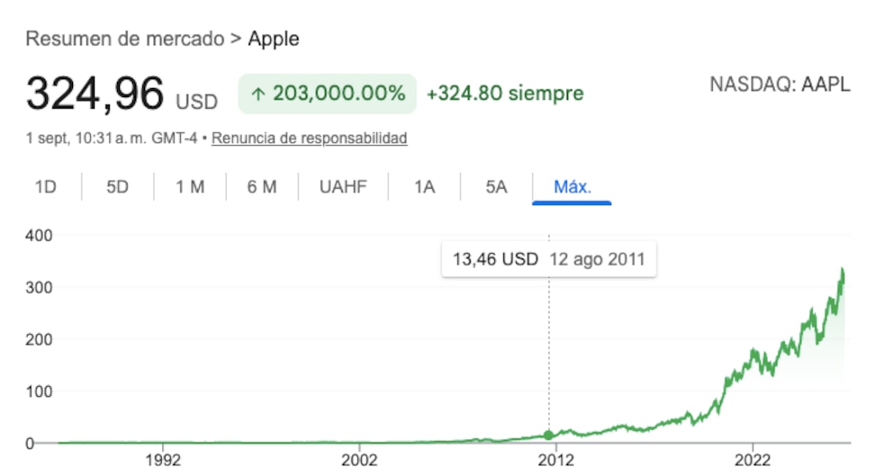 John Ternus toma Apple tras una era de crecimiento del 2.230%