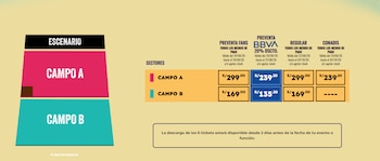 Plano de escenario con Campo A y Campo B. Tabla de precios de entradas en soles para Campo A y Campo B, con preventa fans, preventa BBVA, regular y CONADIS