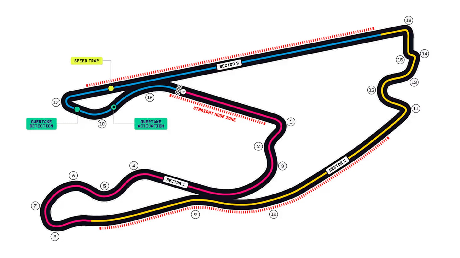 Un mapa detallado del circuito del Gran Premio de Miami de Fórmula 1, mostrando los 19 giros, tres sectores, zonas de detección y activación de adelantamiento, y la trampa de velocidad.