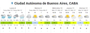 Las mínimas matutinas se ubicarán entre 7 y 12 °C en distintos sectores del AMBA a partir del martes, en línea con los valores habituales del invierno porteño