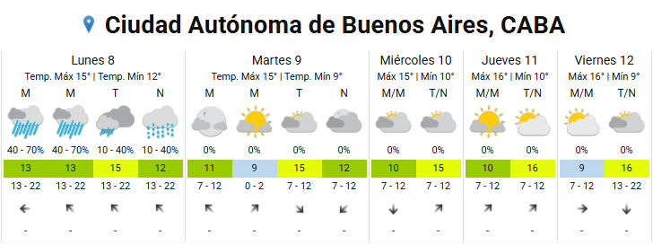 Las mínimas matutinas se ubicarán entre 7 y 12 °C en distintos sectores del AMBA a partir del martes, en línea con los valores habituales del invierno porteño
