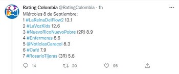 Rating 8 de septiembre de 2021. Foto: Twitter