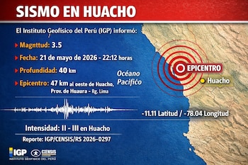 Infografía del IGP sobre un sismo en Huacho, Perú. Muestra un mapa de la costa peruana con un círculo rojo indicando el epicentro en el Océano Pacífico.