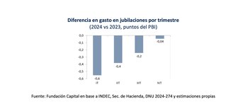 Con la fórmula de ajuste
