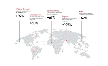 Los niveles de confianza que
