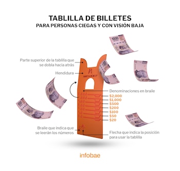 Tablilla de billetes. (Foto: @EmisionBanxico)