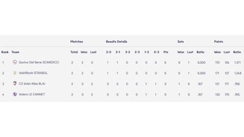 Tabla de posiciones del Grupo