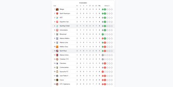 Tabla de posiciones del Torneo