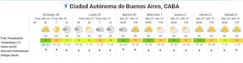 El pronóstico extendido para el