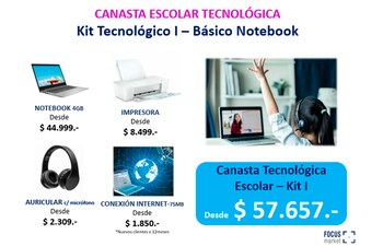 Fuente: Focus Market