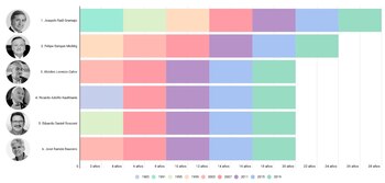 Los senadores provinciales de Santa