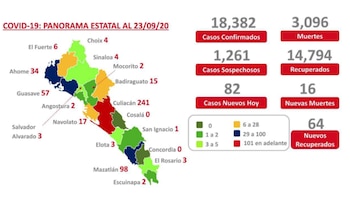 La capital en la única